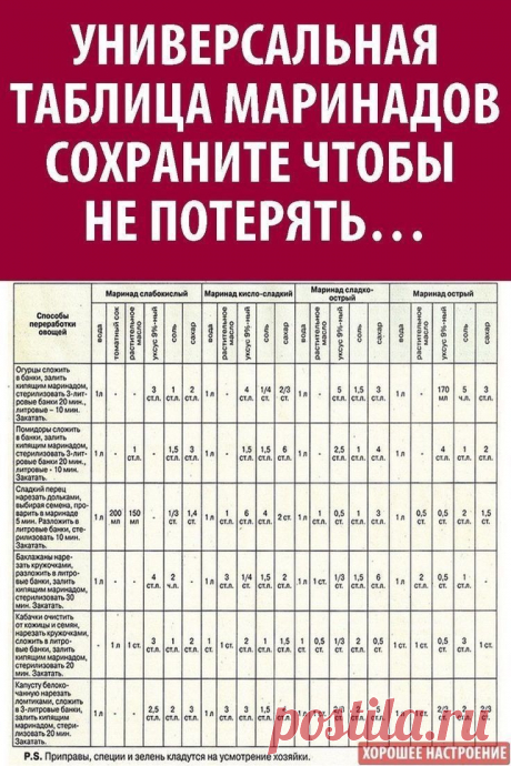 Pin page