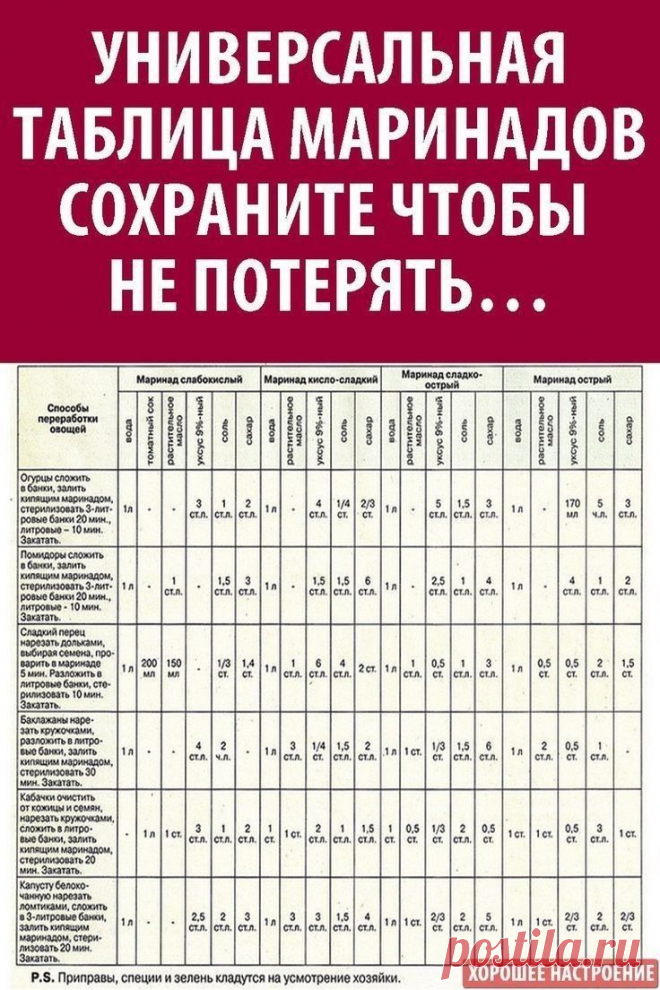Pin page