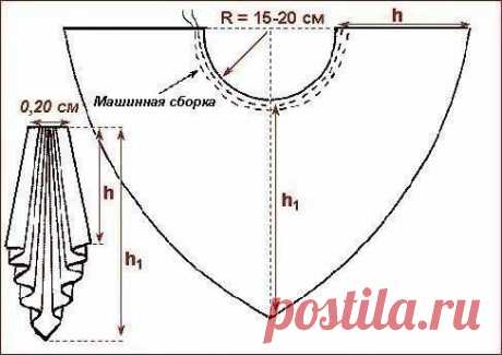 Лучшее для вас из мира рукоделия