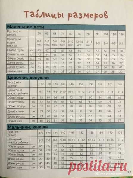 Шпаргалки по детcким paзмерaм.