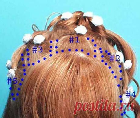 Праздничная прическа для девочки