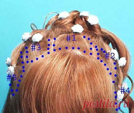 Праздничная прическа для девочки