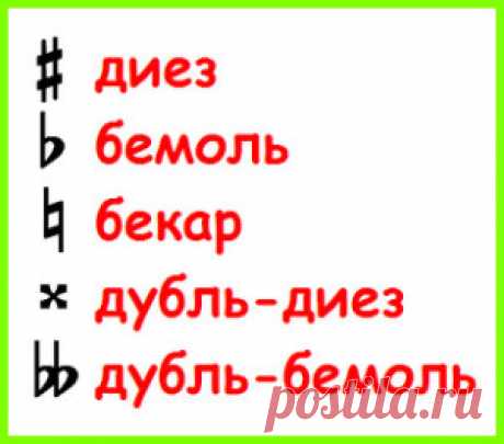Диез, бемоль и бекар – знаки альтерации в музыке