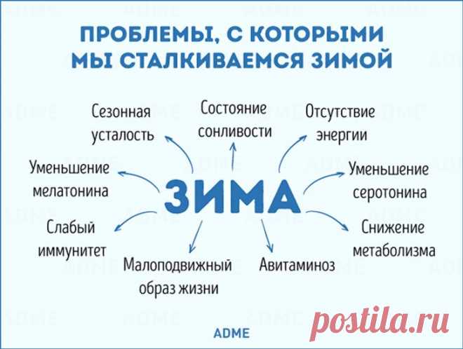 Что нужно знать о зимнем питании, чтобы встретить весну во всеоружии | Всегда в форме!