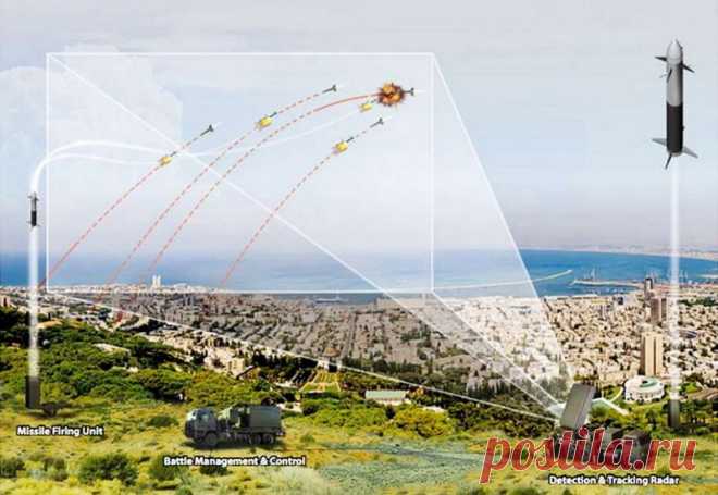how-israels-iron-dome-rocket-defense-system-works-video.jpg (800×552)
