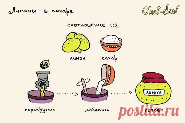 Лимоны в сахаре (Diy)