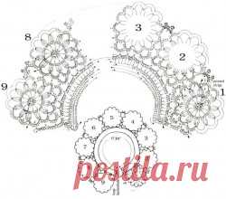 Воротник Анжела