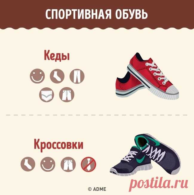Полный гид по обуви для мужчин