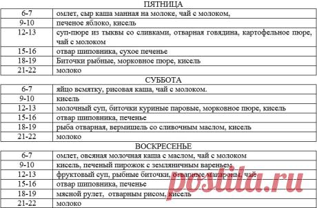 >> Диета при гастрите желудка с повышенной и пониженной кислотностью. Меню на неделю