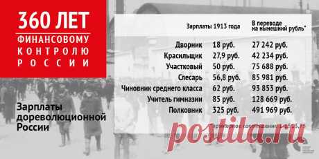 (2) Твиттер