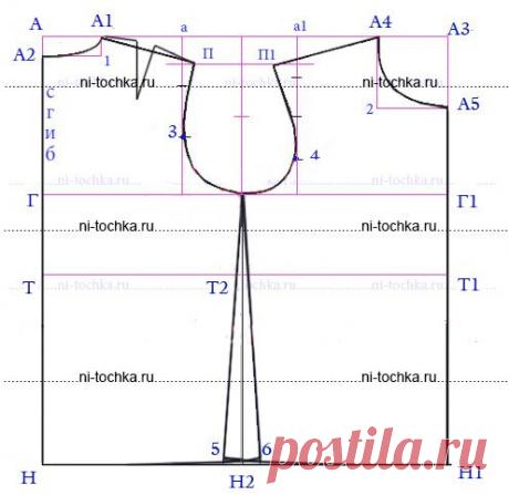 Выкройка детского платья.