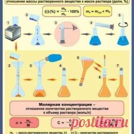 Учитель химии!
