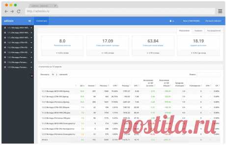 adStein - мониторинг и оптимизация рекламных кампаний Google Adwords
Мониторинг и оптимизация Google Adwords Quality Score