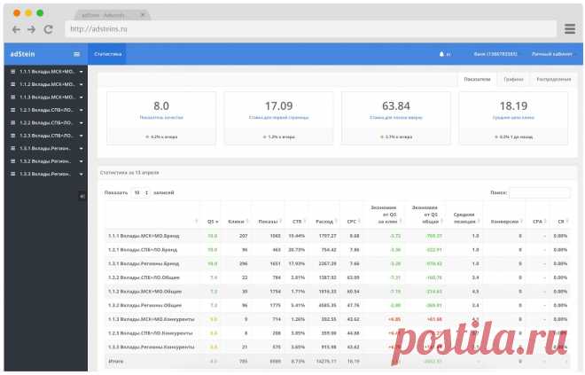 adStein - мониторинг и оптимизация рекламных кампаний Google Adwords
Мониторинг и оптимизация Google Adwords Quality Score