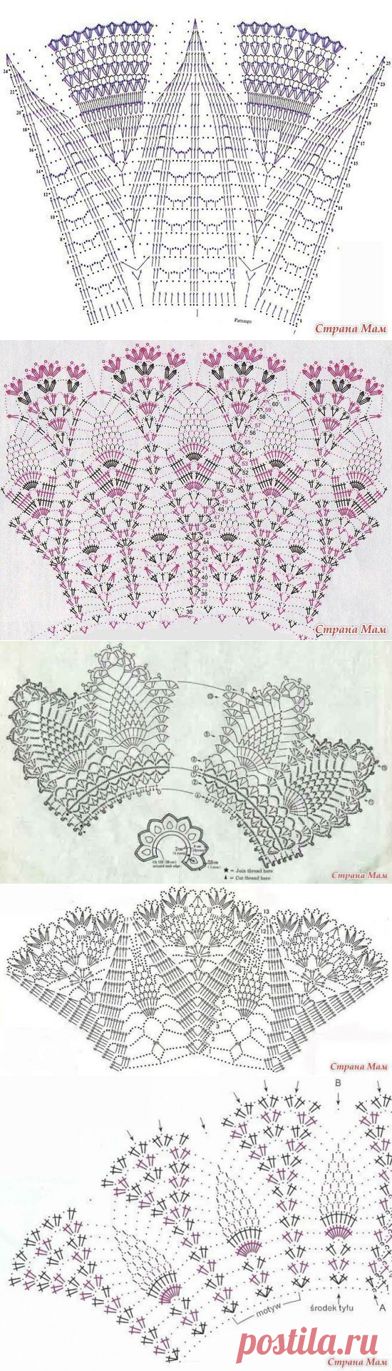 Подборка схем для оборок к юбочкам