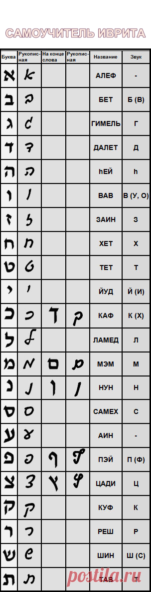 Самоучитель иврита, букварь и грамматика
