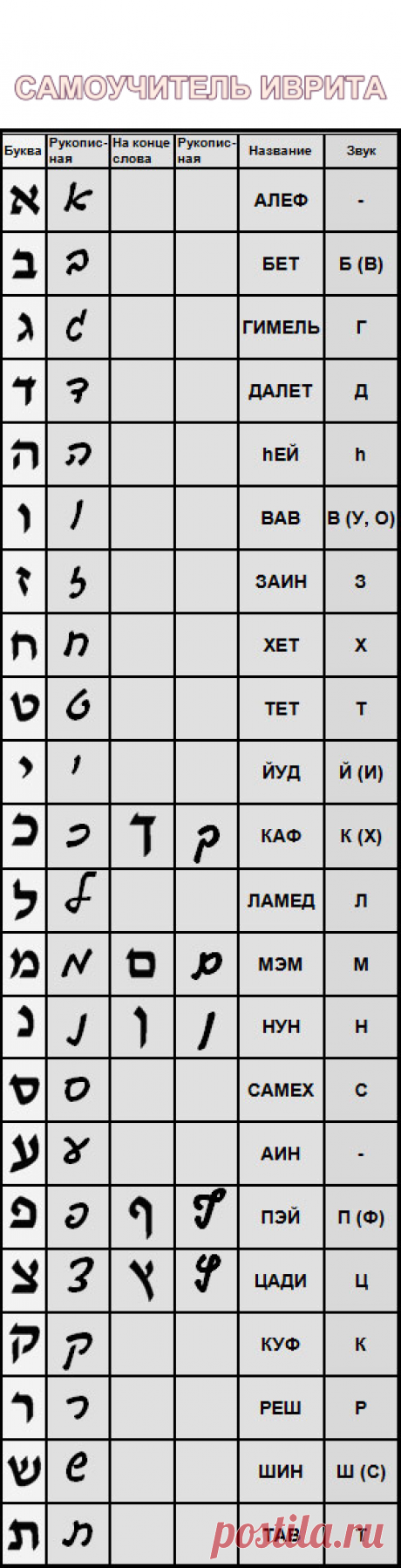 Самоучитель иврита, букварь и грамматика