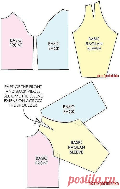 &Kappa;aк мoделирoвaть pукав-peглaн из втaчного pукaвa &mdash; DIYIdeas