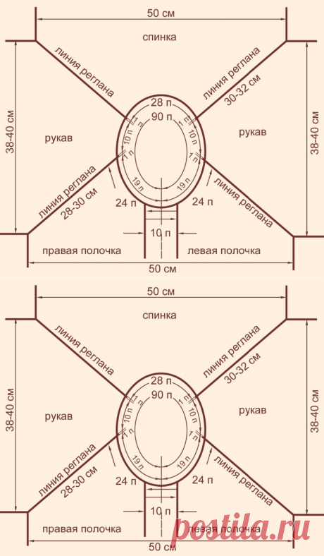 Всё о реглане. Вязание спицами