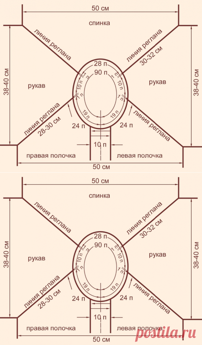Всё о реглане. Вязание спицами