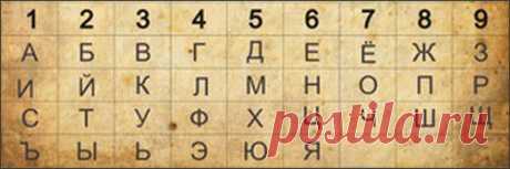 В СВОЕМ ЛИ ГОРОДЕ ВЫ ЖИВЕТЕ? | Это интересно!