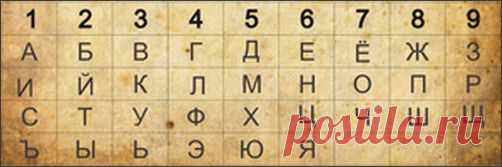 В СВОЕМ ЛИ ГОРОДЕ ВЫ ЖИВЕТЕ? | Это интересно!