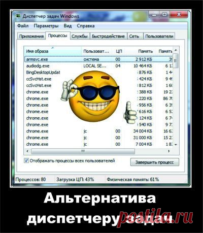 Какая существует альтернатива диспетчеру задач Windows 7?