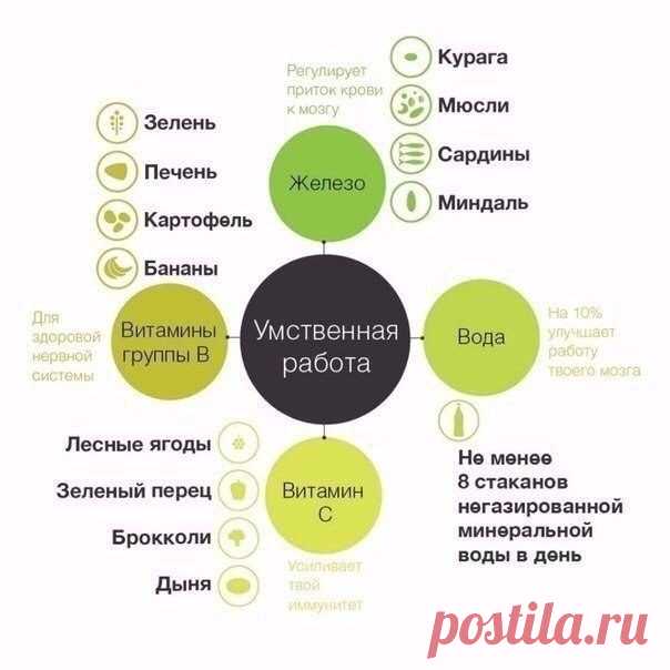 Какие продукты и для чего нужны!

#советы@icanworkoutme