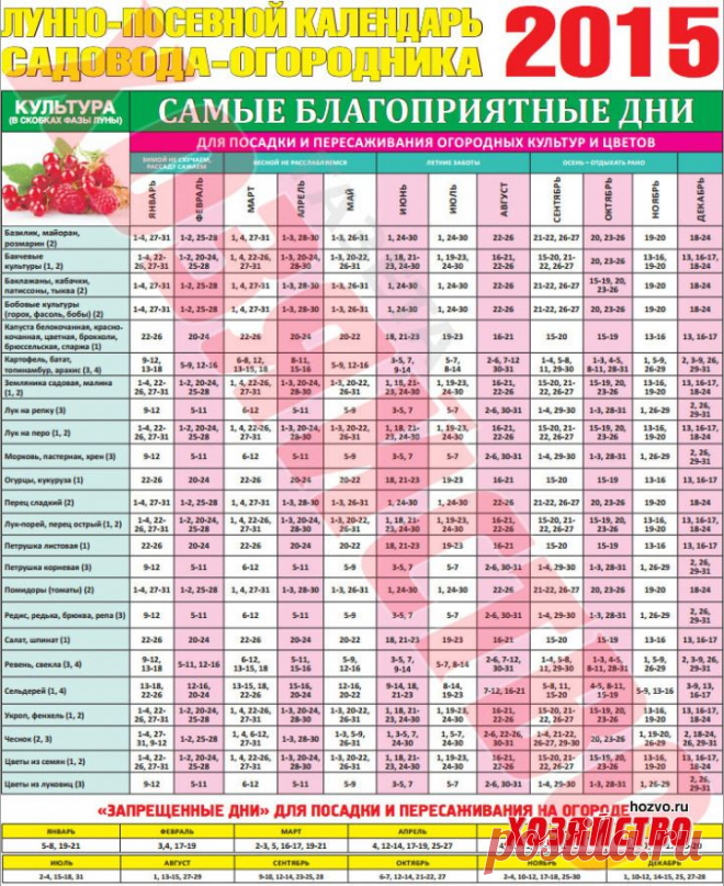 Лунно-посевной календарь садовода-огородника 2015