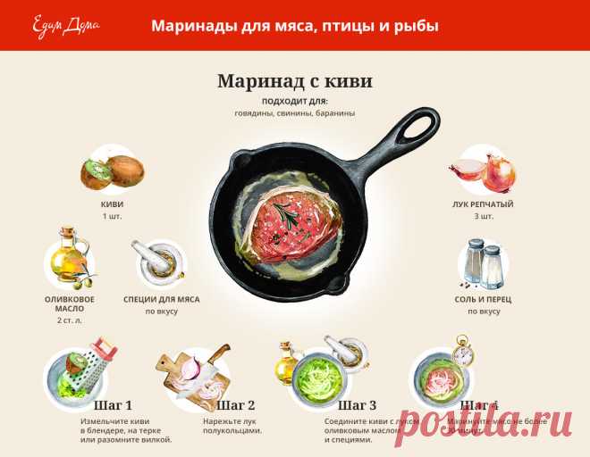 Маринад с киви от Юлии Высоцкой