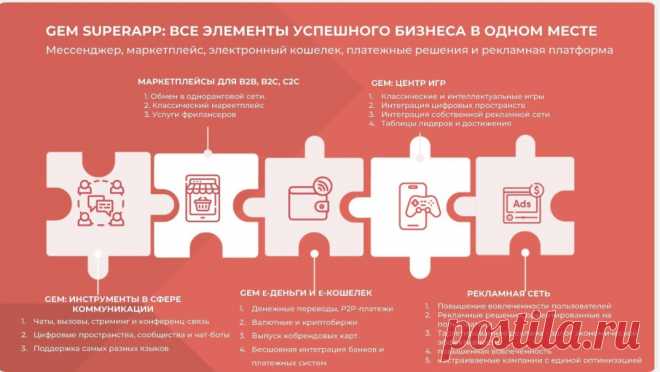 19.01.24 Краткий обзор функционала GemSpace. /Татьяна Тарасова/Почему Super App самый растущий тренд среди приложений и чем привлекателен GemSpace.

https://youtu.be/Oa13_XRQgWc