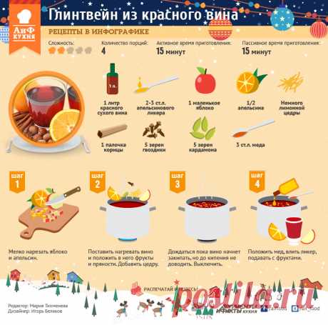 Как приготовить глинтвейн. Инфографика | Стол | Новый год | Аргументы и Факты