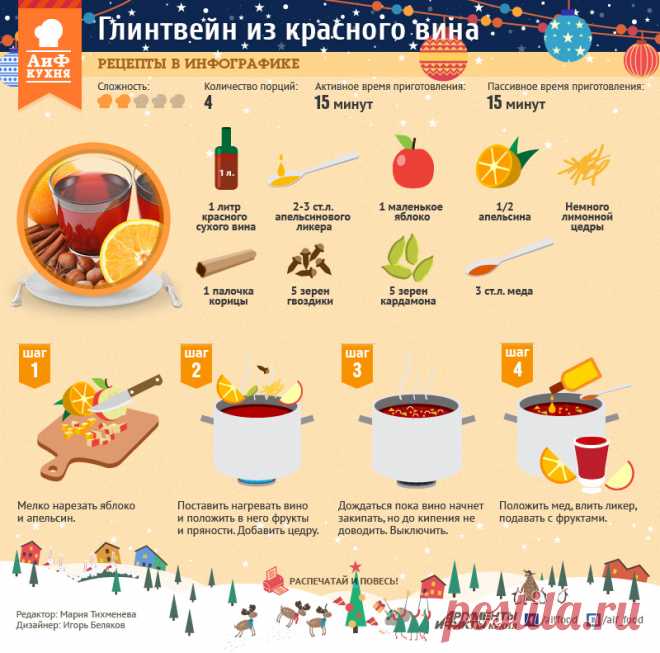 Как приготовить глинтвейн. Инфографика | Стол | Новый год | Аргументы и Факты