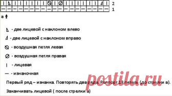 Узор зиг заг спицами