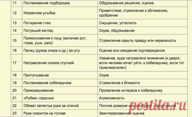 Как видеть людей насквозь (магия языка жестов) - Болтай