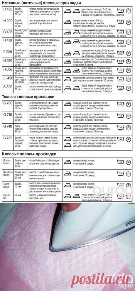 Таблица основных прокладок Vlieseline / Мастер-классы / Burdastyle