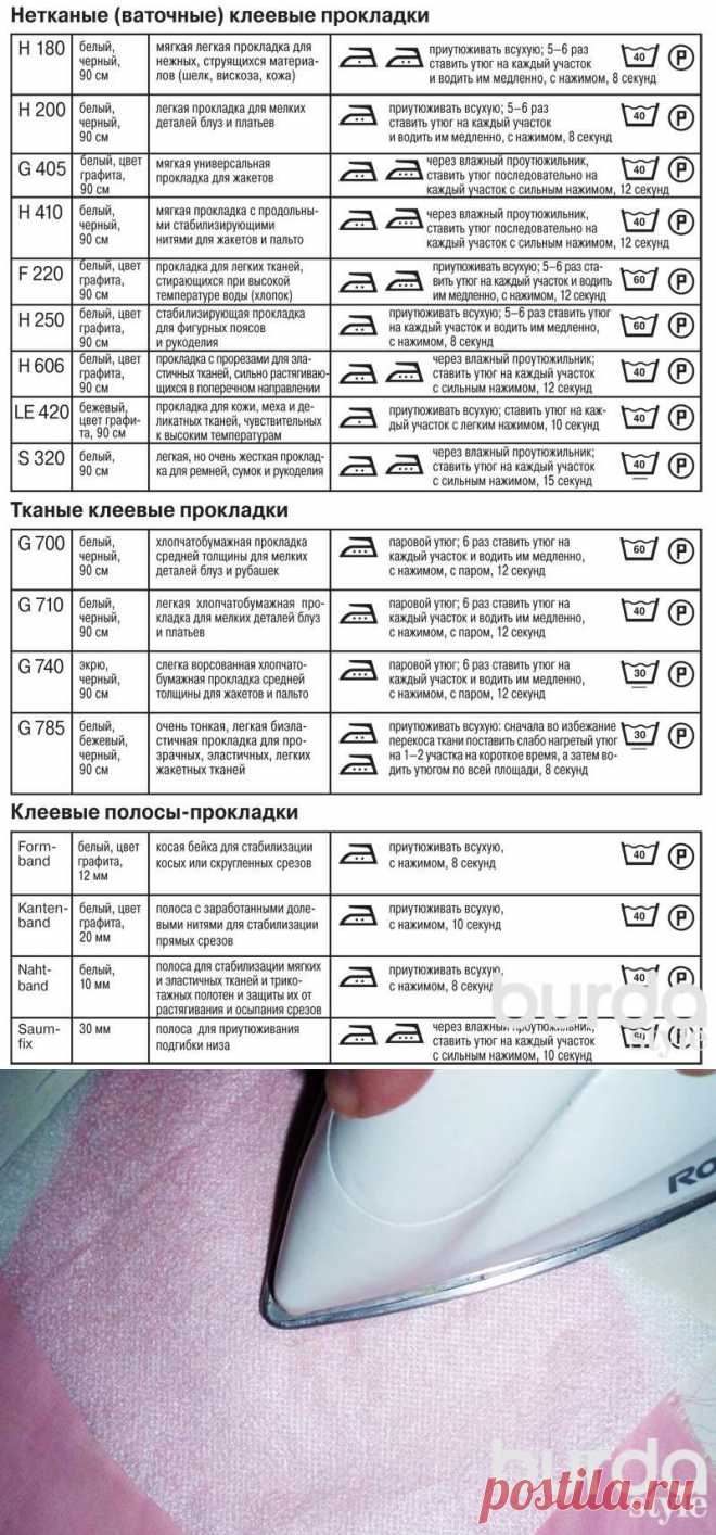 Таблица основных прокладок Vlieseline / Мастер-классы / Burdastyle