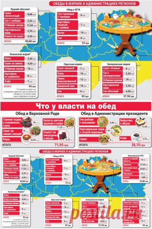 Меню чиновника: что у власти на обед | Личные деньги | Деньги | АиФ Украина