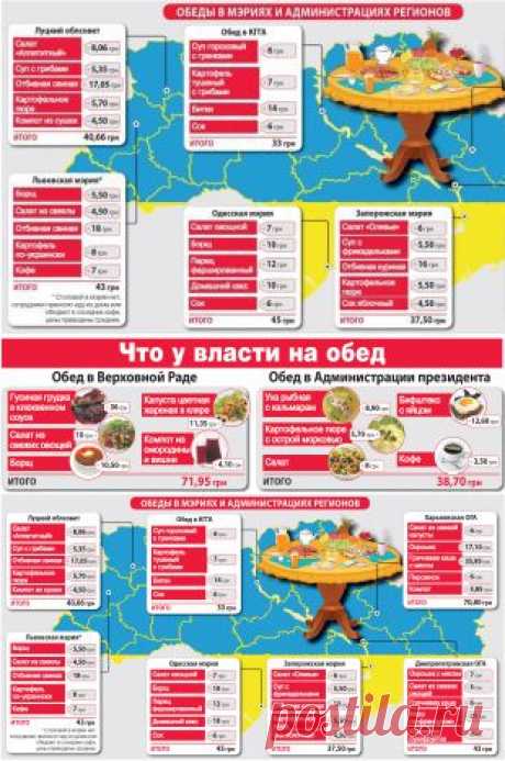 Меню чиновника: что у власти на обед | Личные деньги | Деньги | АиФ Украина