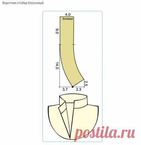 Выкройки воротников