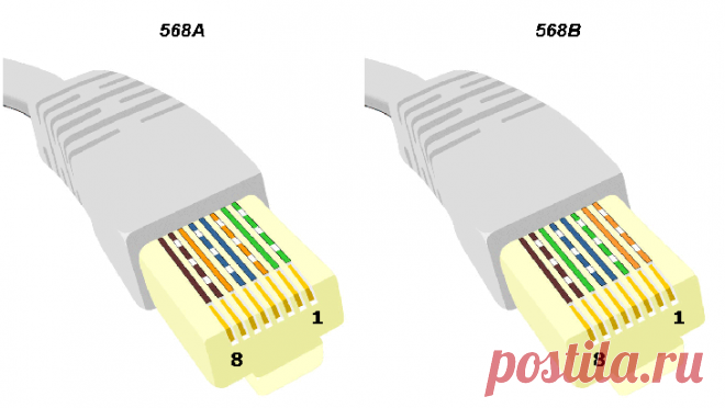 Витая пара: способы обжима, схема соединений