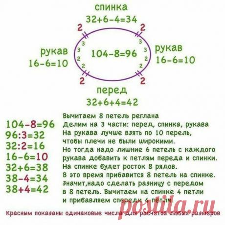 Реглан.
Простые расчеты