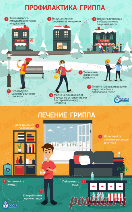 Грипп — советы по профилактике и лечению