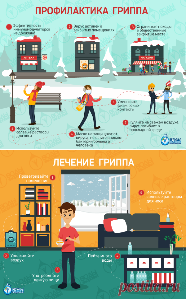 Грипп — советы по профилактике и лечению