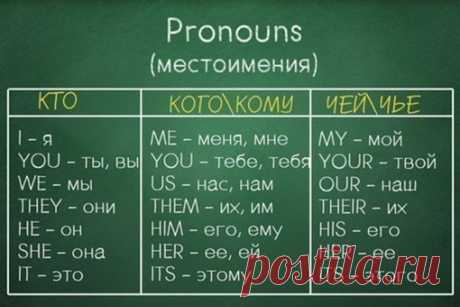 Полезные шпаргалки по грамматике Английского языка.
