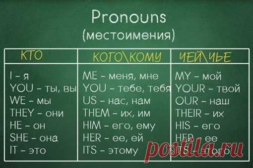 Полезные шпаргалки по грамматике Английского языка.
