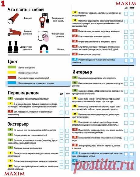 Собираешься купить подержанную машину? Распечатай эту таблицу и тебя никто не сможет обмануть!