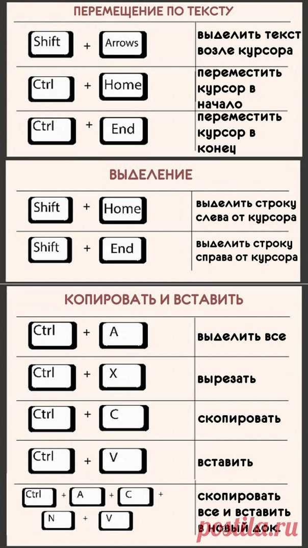 ПОЛЕЗНАЯ КЛАВИАТУРА !!!  **Перемещение по тексту, Выделение, Копировать и вставить.
