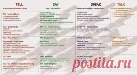 Как правильно употреблять глаголы «say», «tell», «speak», «talk» / Неформальный Английский