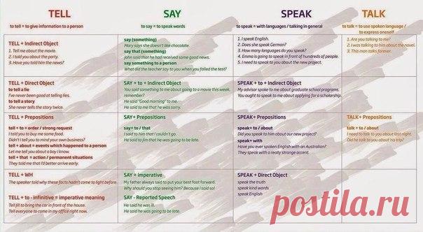 Как правильно употреблять глаголы «say», «tell», «speak», «talk» / Неформальный Английский